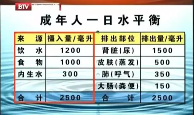 早上起床第一口水怎么喝?這2種水千萬別喝!毀腎、毀胃、毀血管 !