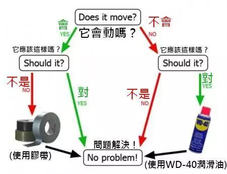 讓你從普通男人蛻變成超Man真男人的16個超實用必學技能!#1. 如何踹開一扇門