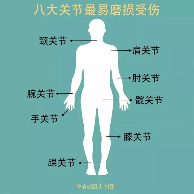 30、40、50、60、70歲, 養生「最該注意」什麼?