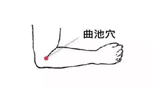 穴位按摩:養生、治療、解暑、暢情志