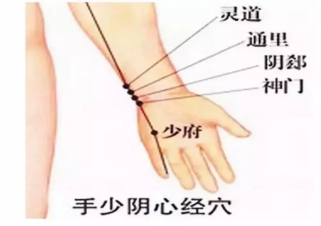 這幾個穴位,是人體的「天然藥房」
