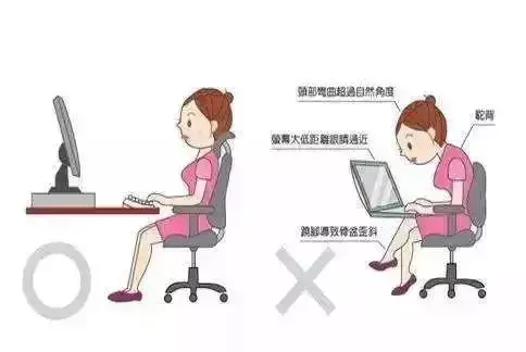 頸椎病分10級,超過2級就要注意了!一分鐘測試頸椎問題