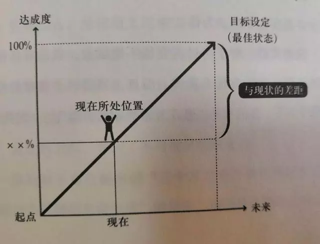 當窮人忙於生計,拚命加班的時候,富人們在做些什麼?