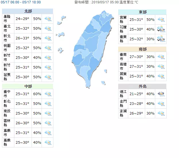 7縣市豪大雨特報!下波鋒面挾雨彈報到