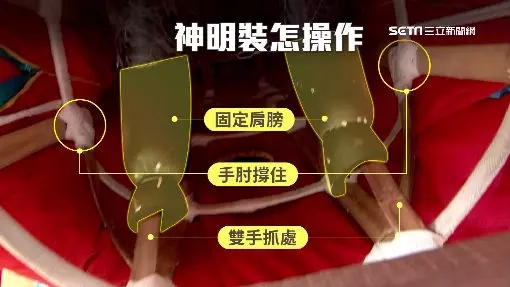 七爺、八爺倒頭栽?想當「神明腳力」不容易 光有潛力不夠