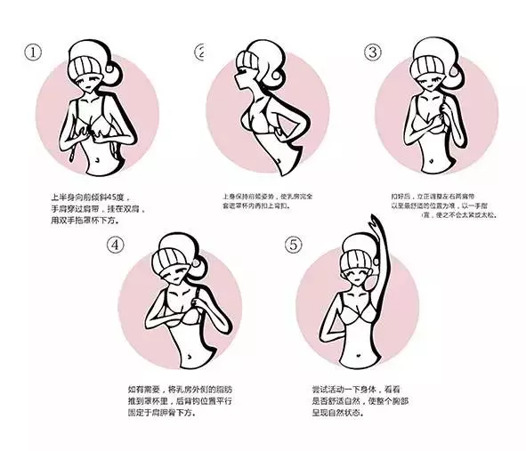 胸部保養,遠比你想像的更重要!
