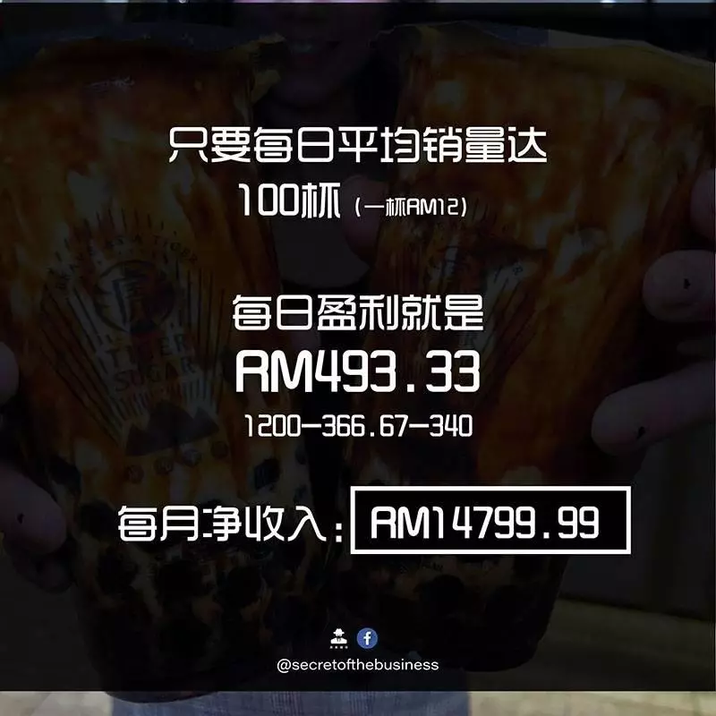 大馬平臺揭露開奶茶店到底哪裡好賺!原來 RM12.90 的奶茶,成本只要這點?
