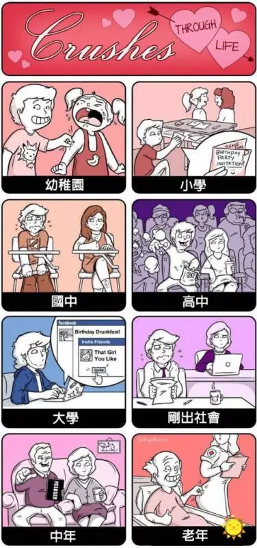 5個有真心暗戀過人的人才能看懂的「感觸很深逗趣漫畫」~~~~1. 人生各階段的暗戀：
