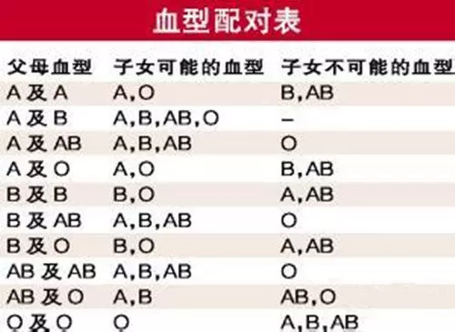 你是什麼血型?快來看看你的性格!
