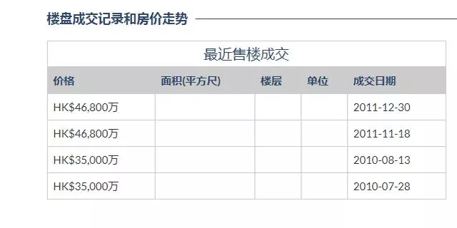 賭王妻子團豪宅:大房豪宅16億,三房僅1.6億,四房住皇宮!