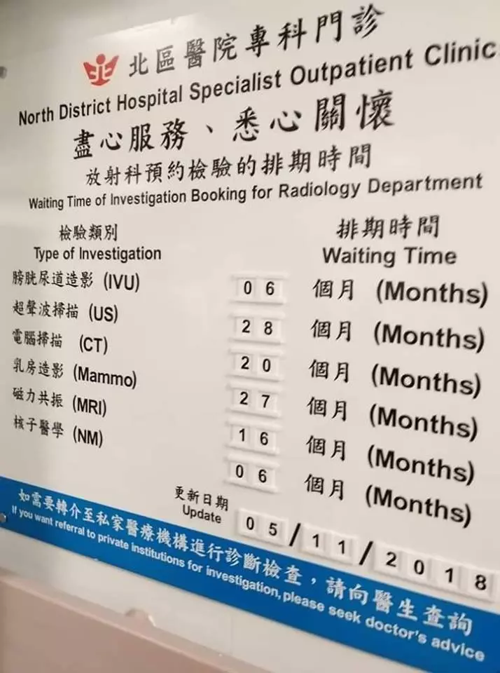 「一國兩制」會變「這樣」!中壢網友PO港醫療資源「被陸民佔」~超音等28個月!還有…
