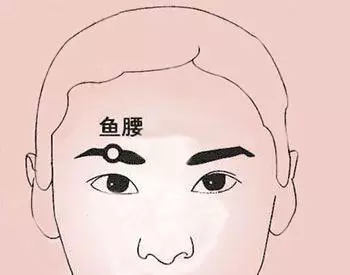 三大「養目穴」自療法,快速驅趕眼疲勞!