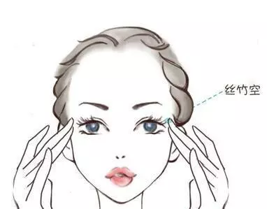 三大「養目穴」自療法,快速驅趕眼疲勞!