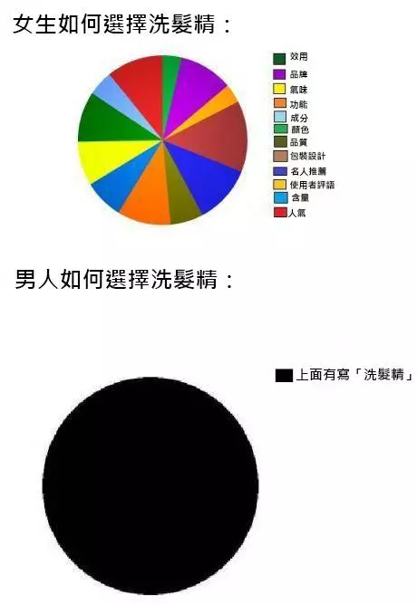 34個超爆笑傻眼女生邏輯讓你看到「其實連女生都不了解女生」。