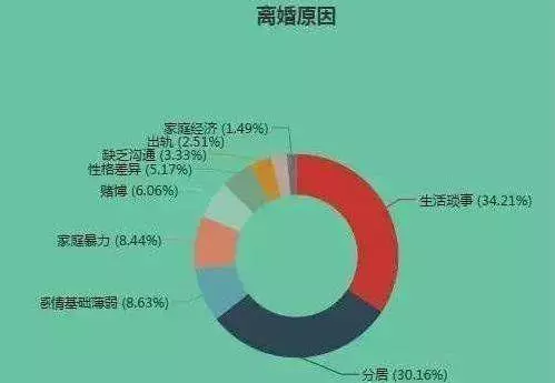 摧毀婚姻的第一禍首,不是外遇、不是家暴、也不是婆媳問題