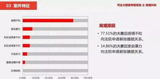 摧毀婚姻的第一禍首,不是外遇、不是家暴、也不是婆媳問題