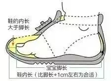 6種暢銷涼鞋會把孩子推向危險的邊緣,再好看媽媽也別給孩子穿