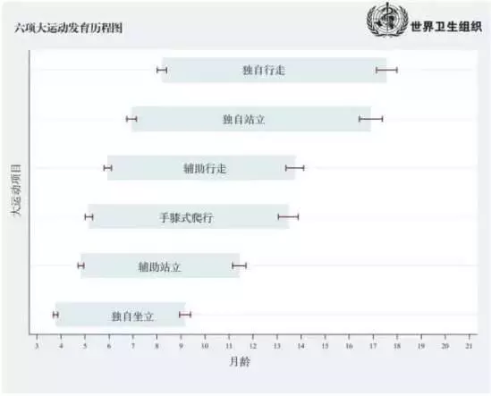 寶寶學走路並非越早越好,坐、爬、站、走的最佳月齡時間整理