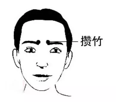 神奇的一分鐘治療法,對不起各位醫生了啊! !