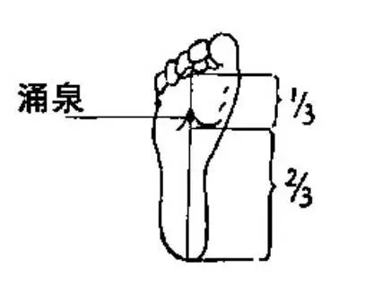 神奇的一分鐘治療法,對不起各位醫生了啊! !