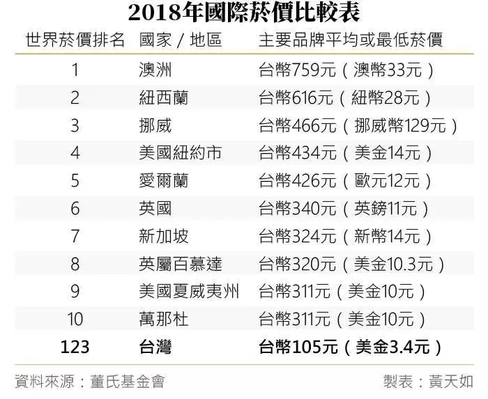 如果菸價漲7倍,你還捨得抽嗎?世衛研究證實,菸害防制最有效手段是提高菸價
