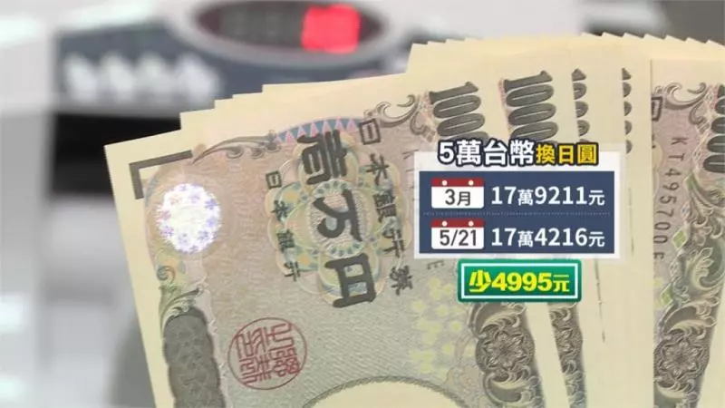 美中貿易衝擊!新台幣連4貶 創2年半新低