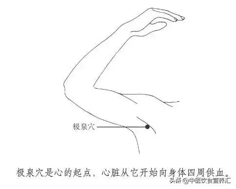後背長痘,是體內濕氣重導致(拍打7個部位,祛除體內濕氣)