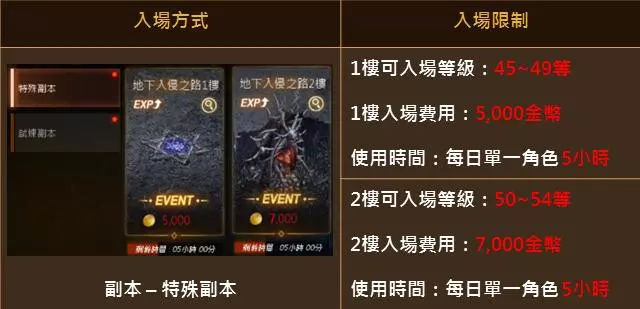 《天堂M》一個月內上65等! 黑妖極速衝等全攻略 !