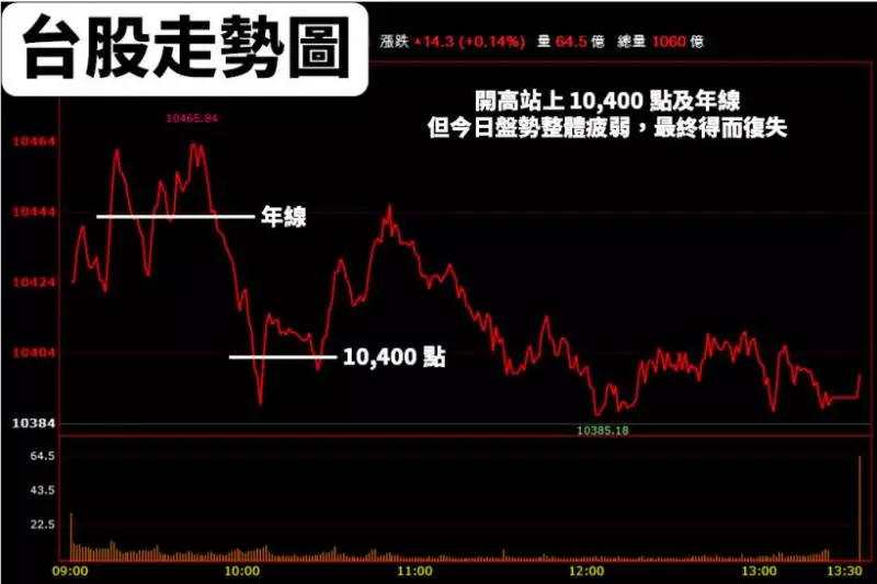 股利創高「連發 20 年」,最近五年『連 4 次填息』,殖利率至少 5%!