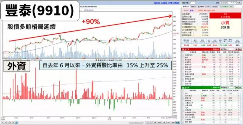 股利創高「連發 20 年」,最近五年『連 4 次填息』,殖利率至少 5%!