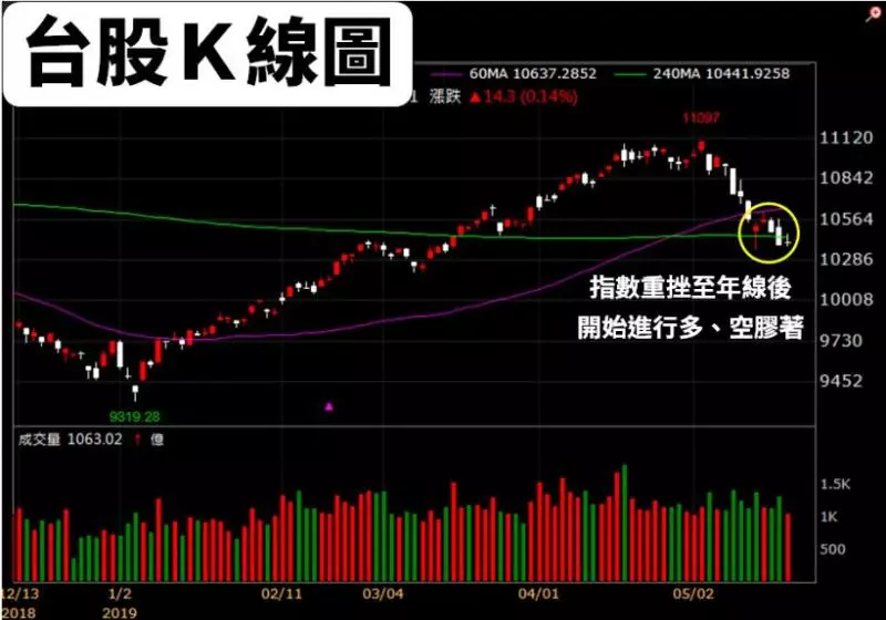 股利創高「連發 20 年」,最近五年『連 4 次填息』,殖利率至少 5%!