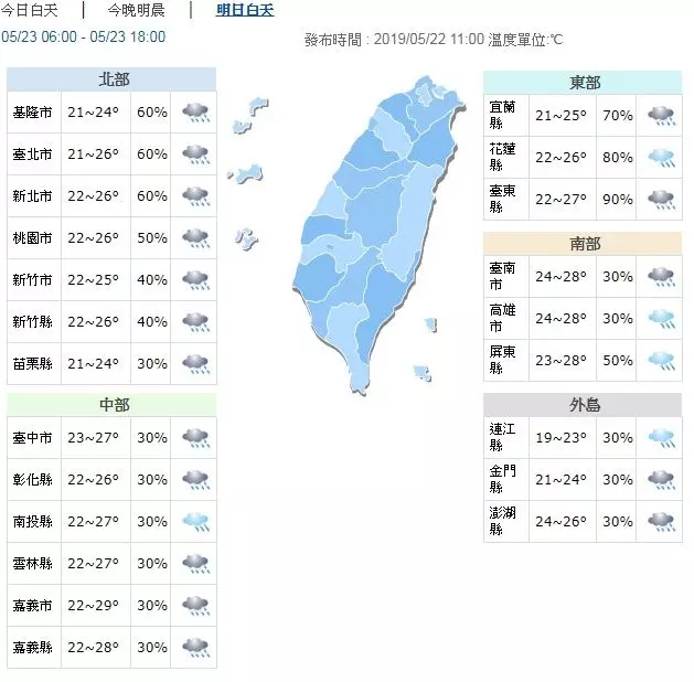 又要下大雨!下周鋒面報到 全台變天時間出爐
