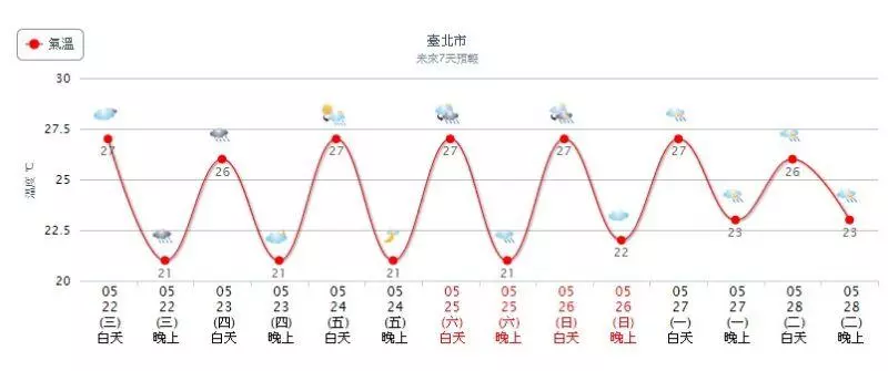 又要下大雨!下周鋒面報到 全台變天時間出爐