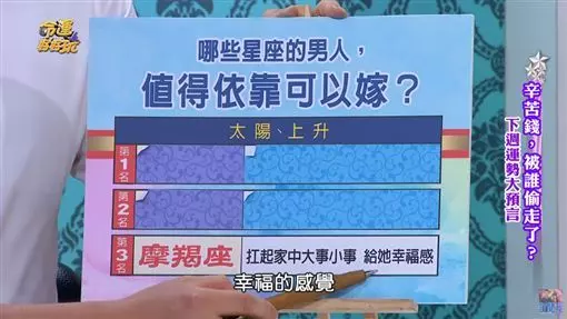 可秒嫁星座曝!這些男生「值得依靠」