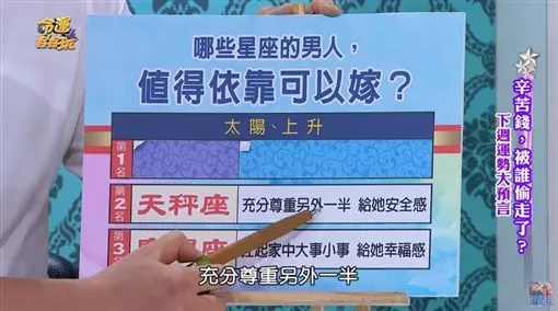 可秒嫁星座曝!這些男生「值得依靠」