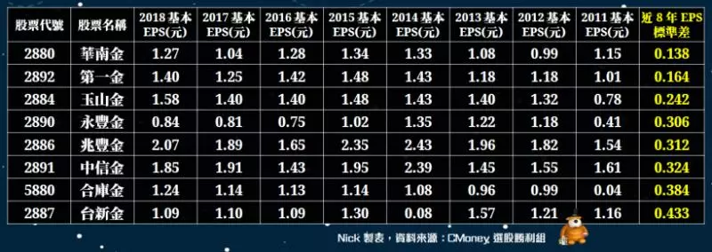 精選金融股》8檔銀行股全解讀:這2檔資產報酬率連續成長3年!