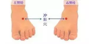 【灸12原穴,斷百病】