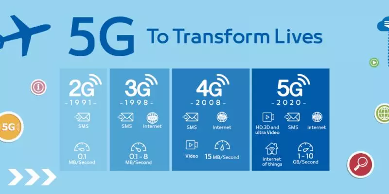 【5G癲科技】到現在還搞不懂4G和5G的差別?看完了你就知道為什麼政府那麼著急弄5G了!