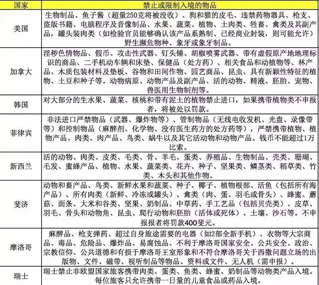 別因大意惹上牢獄之災:禁止豬肉製品入境的國家,最高可判2年刑期!