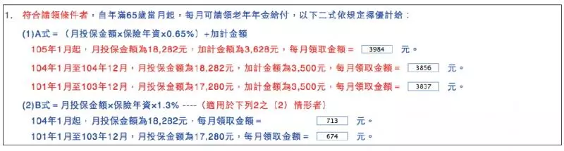 勞保+勞退+國保 3分鐘算出退休可領多少錢