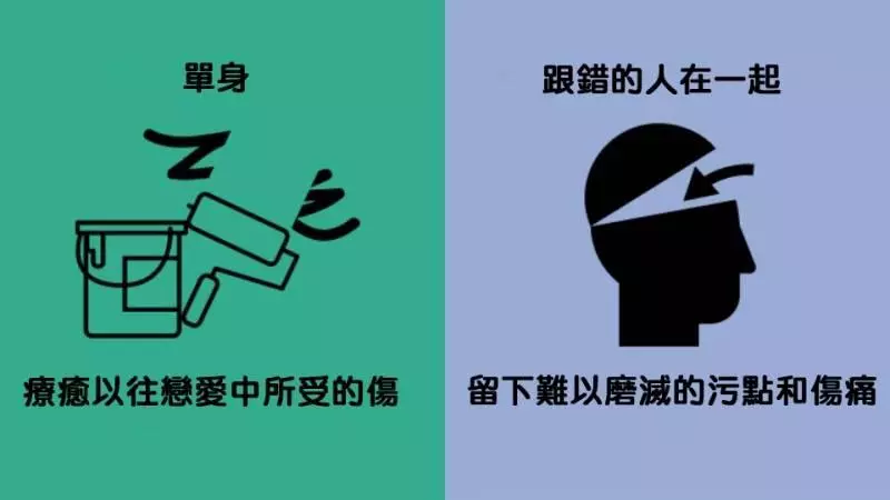 7張超中肯對比圖證明寧願「高品質的單身」也不要「跟錯的人在一起」...第五張簡直中肯到讓人落淚