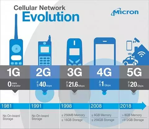 【5G癲科技】5G網速快到不行!全球氣象學家的嚴酷警告:以後大風暴都不懂發生什麼事?