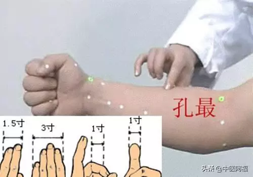 孔最穴———痔瘡患者的福音,此穴在腕上7寸最大的凹陷處