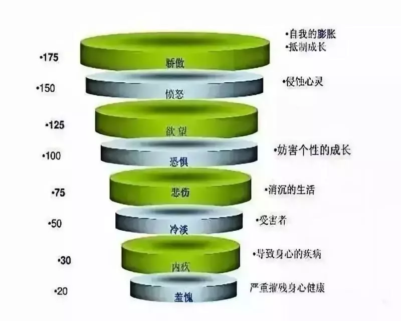 不顧別人感受是自私,太顧別人感受是自虐~ 如何處理人際關係?