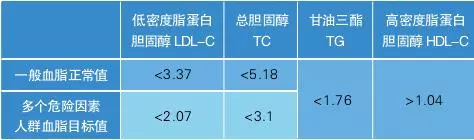 控糖不控脂,等於白控制!糖尿病陷入這2個誤區,血糖降不下來