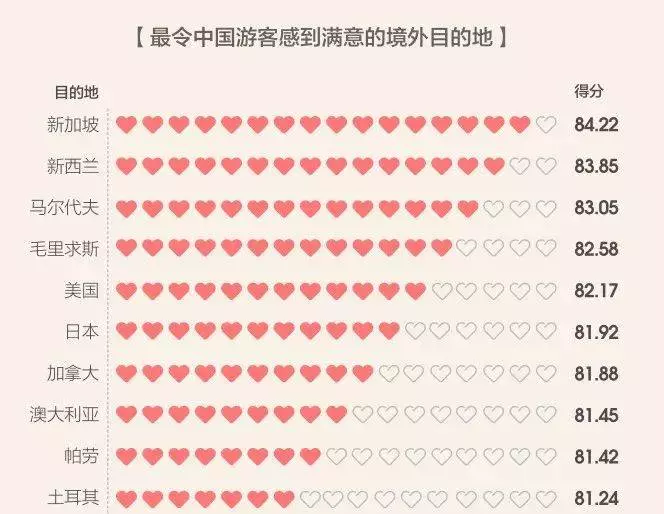300萬中國人紛紛曬圖瘋狂安利新加坡!全世界都嫉妒了~