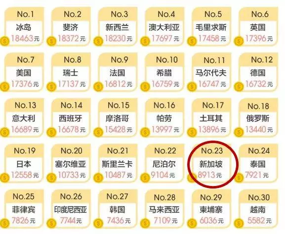 300萬中國人紛紛曬圖瘋狂安利新加坡!全世界都嫉妒了~