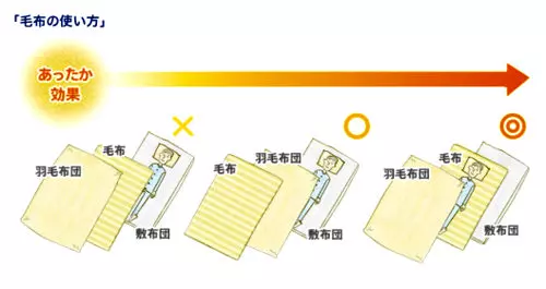 夏天睡覺不蓋被子?「熱像儀實測畫面」打破你的迷思!