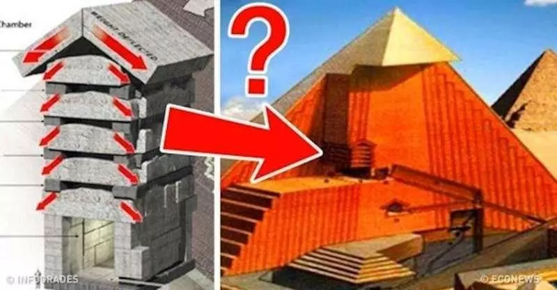 13個「科學家至今還沒找到想法」的遠古時期發明