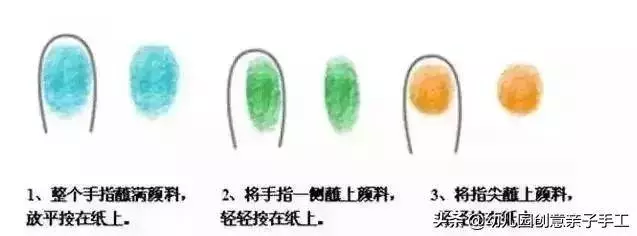 創意指印畫、手掌畫,變出一個動物樂園